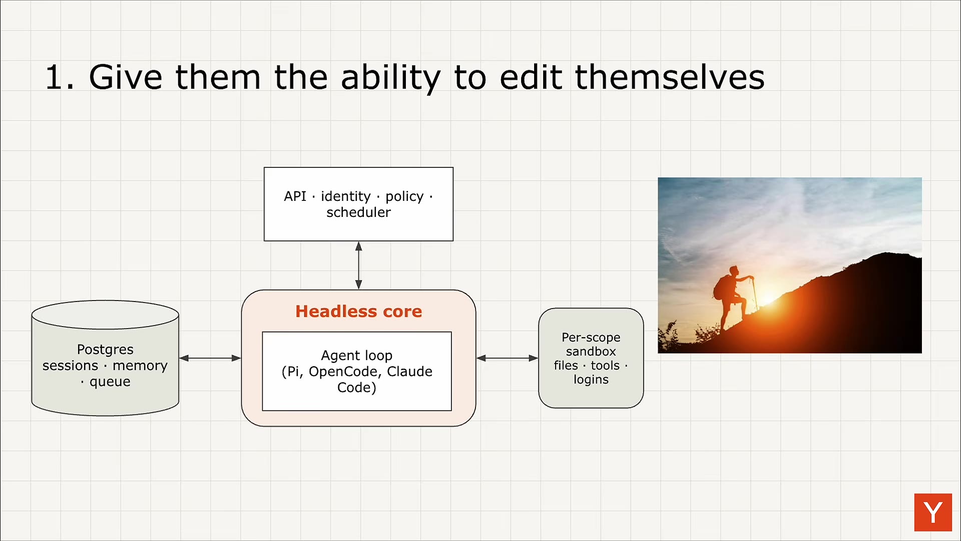 Slide "1. Give them the ability to edit themselves": a headless core (agent loop on Pi/OpenCode/Claude Code) between a Postgres store and a per-scope sandbox, with an API/identity/policy/scheduler layer