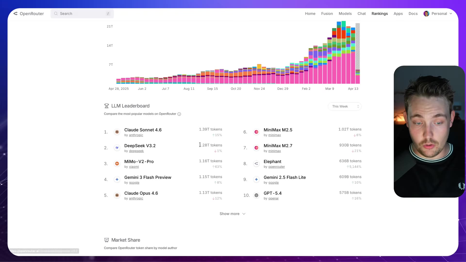 Rankings page with token-usage chart and LLM leaderboard