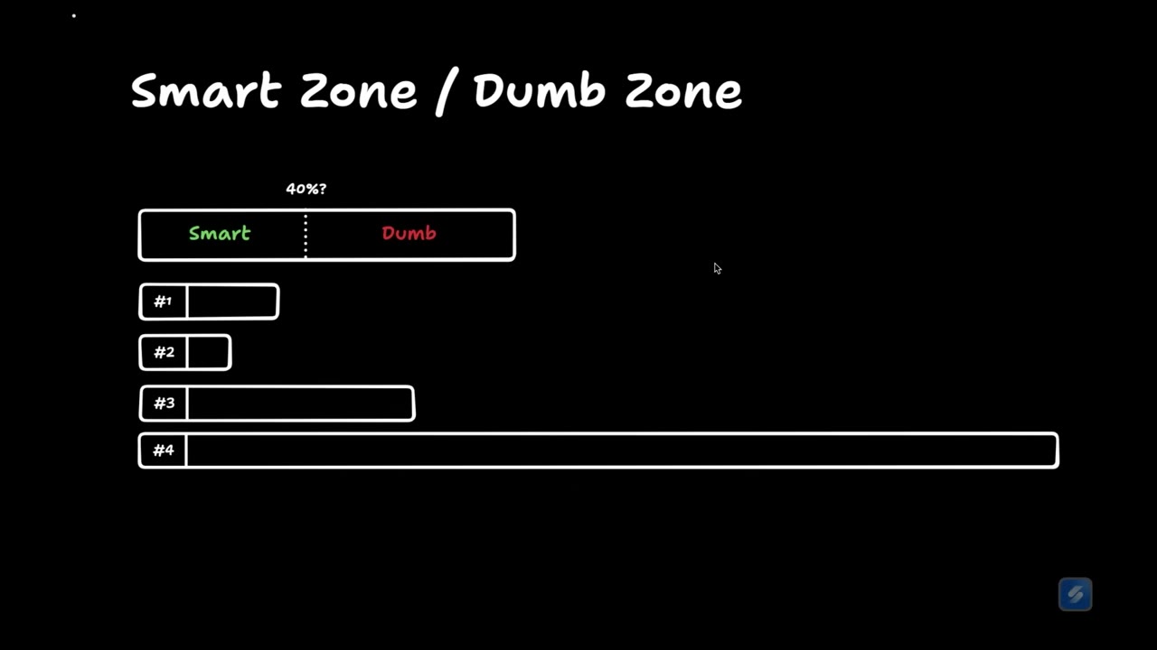 Smart zone dumb zone diagram with task size bars