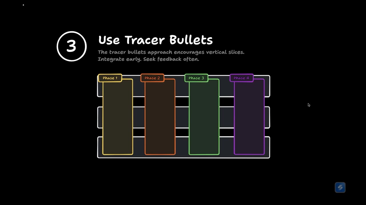 Tracer bullets slide showing vertical slices crossing all layers