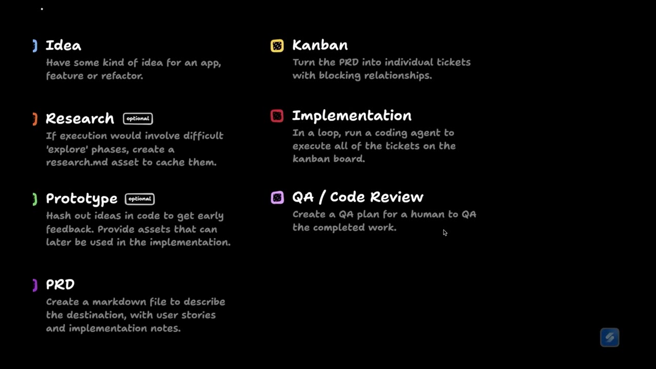 Seven stage flow overview