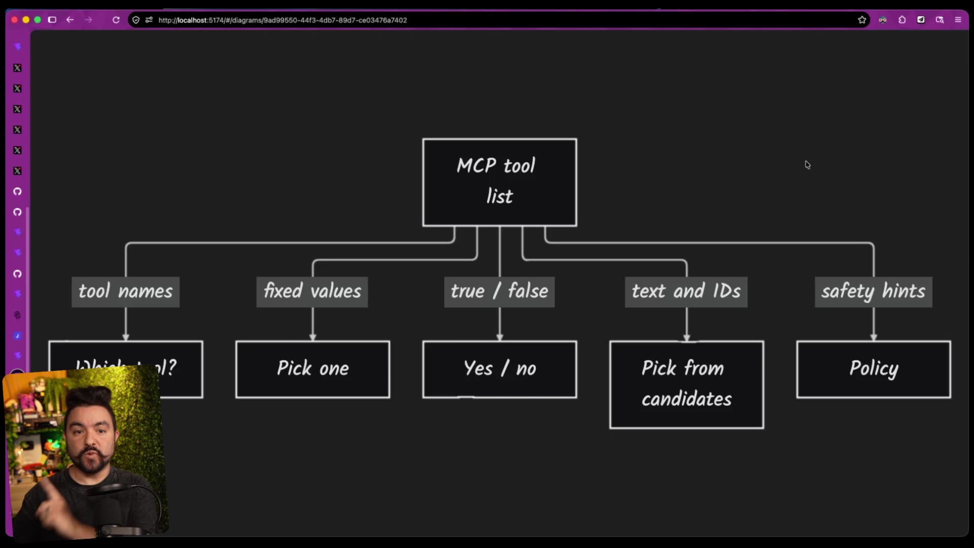 An architecture diagram mapping an MCP tool list to Jev question types: tool names to "which tool," fixed values to "pick one," true/false to "yes/no," text and IDs to "pick from candidates," safety hints to "policy"